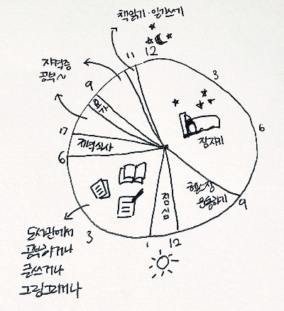 카지노 게임 사이트