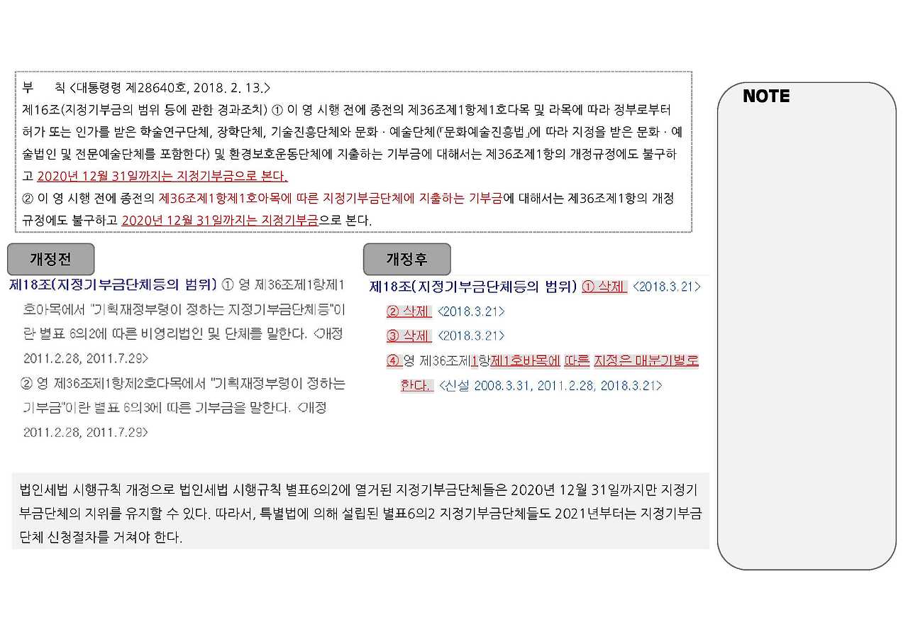 지정기부금단체 의무이행여부_10.jpg