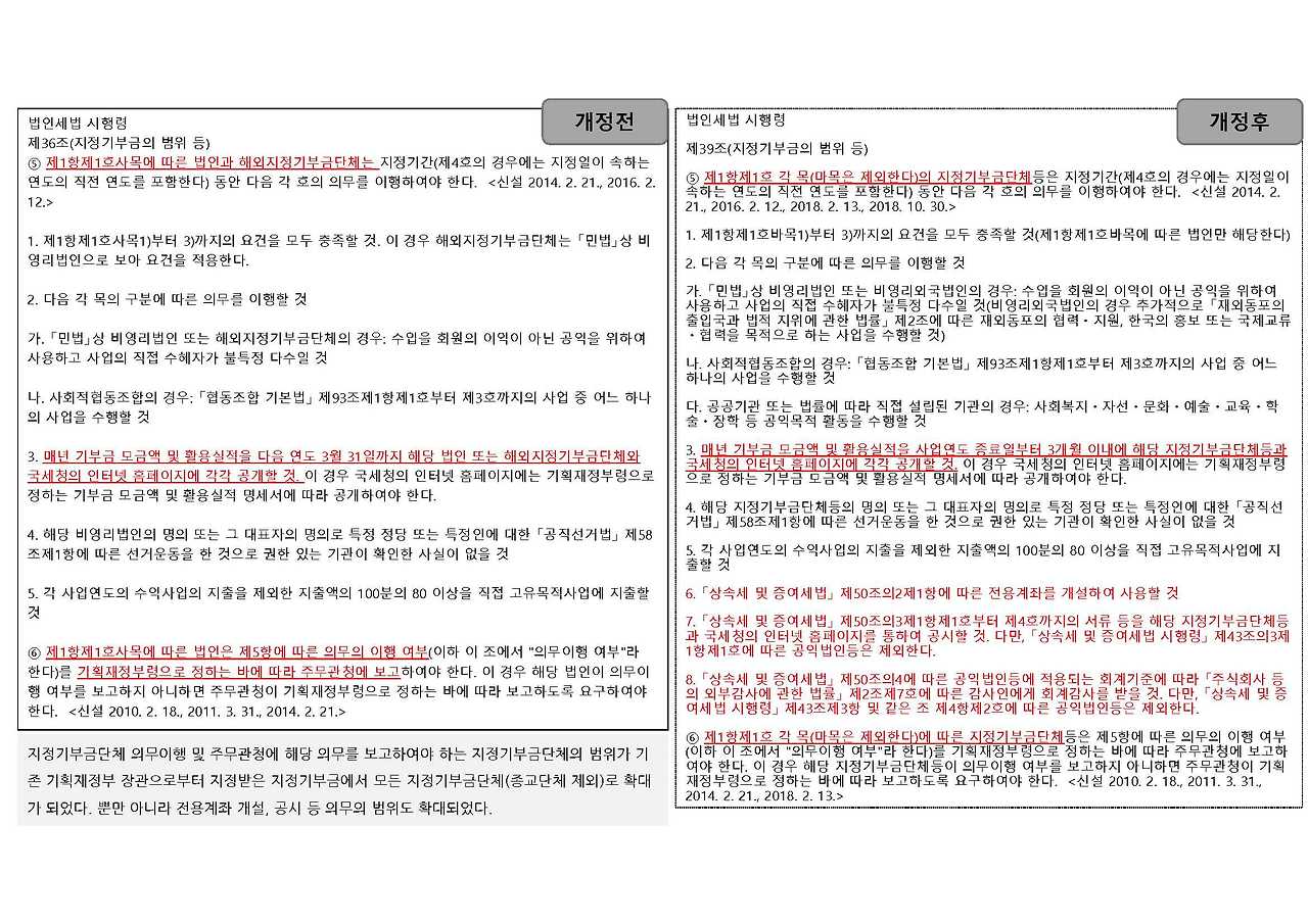 지정기부금단체 의무이행여부_9.jpg