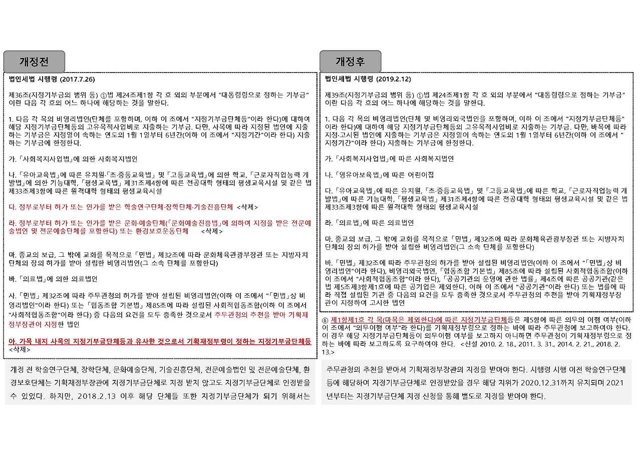 지정기부금단체 의무이행여부_8.jpg