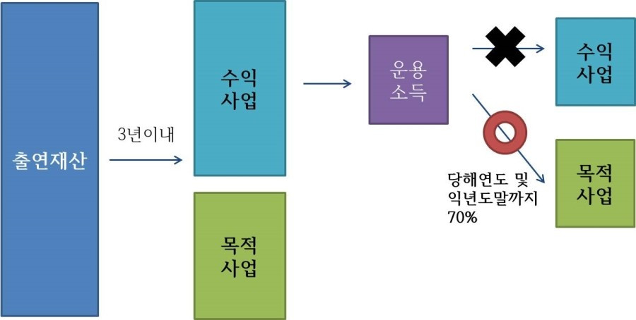 공익법인출연재산보고8.jpg