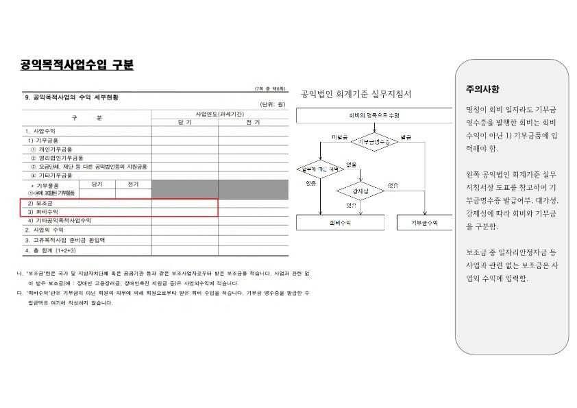 공익법인 공시서식 작성주의사항 20200420 v2_6.jpg