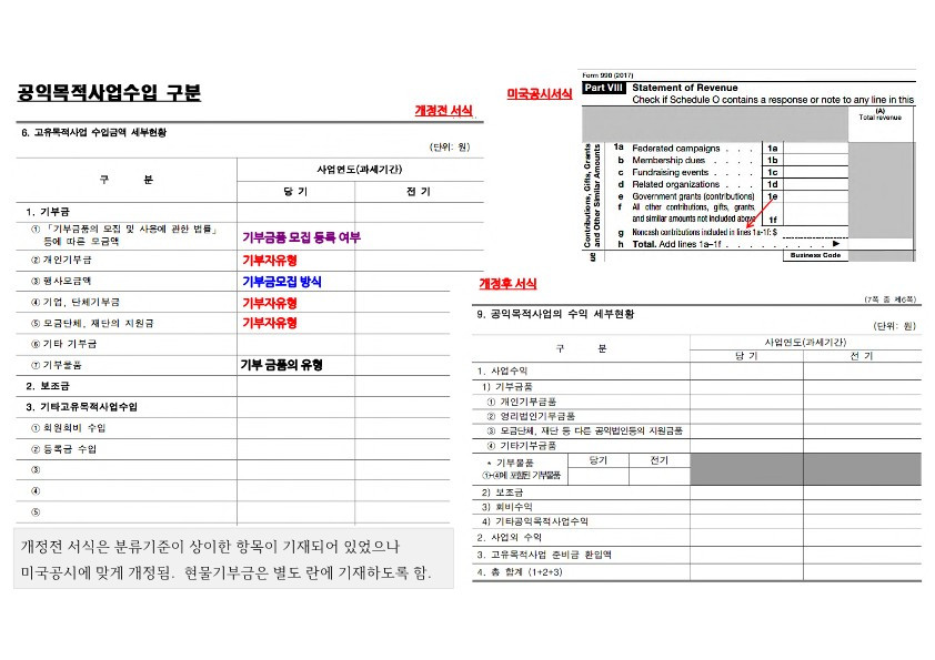 공익법인 공시서식 작성주의사항 20200420 v2_5.jpg