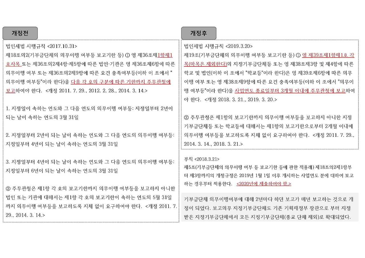 지정기부금단체 의무이행여부_6.jpg