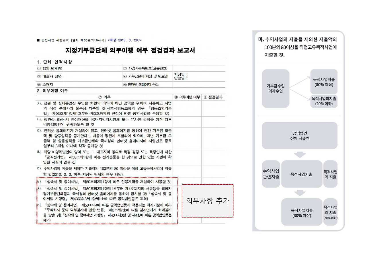 지정기부금단체 의무이행여부_4.jpg