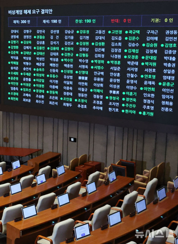 12.3_비상계엄_해제_요구_결의안_국회의원_명단.jpg