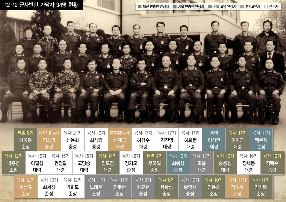 서울의봄_대전현충원에 묻힌 이야기.jpg