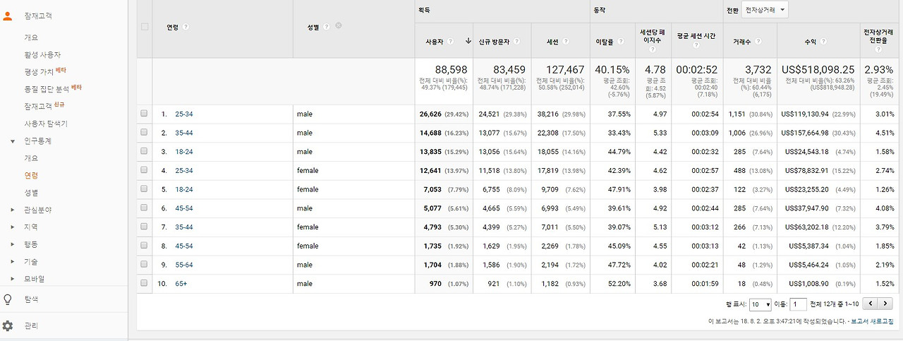 demo age sex mix.jpg