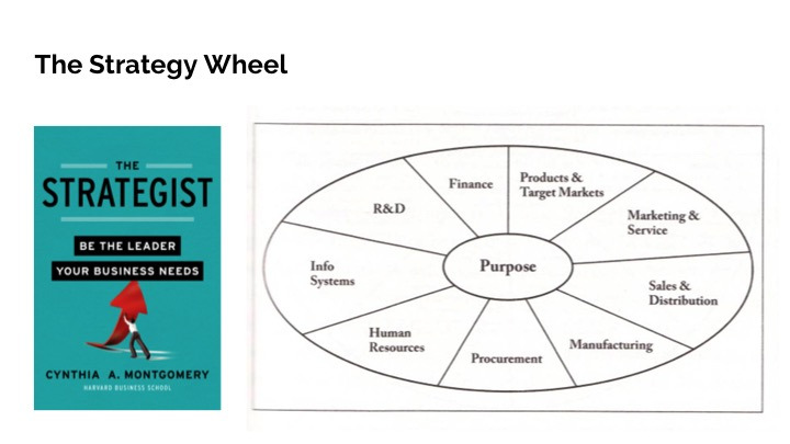 strategy wheel.jpg