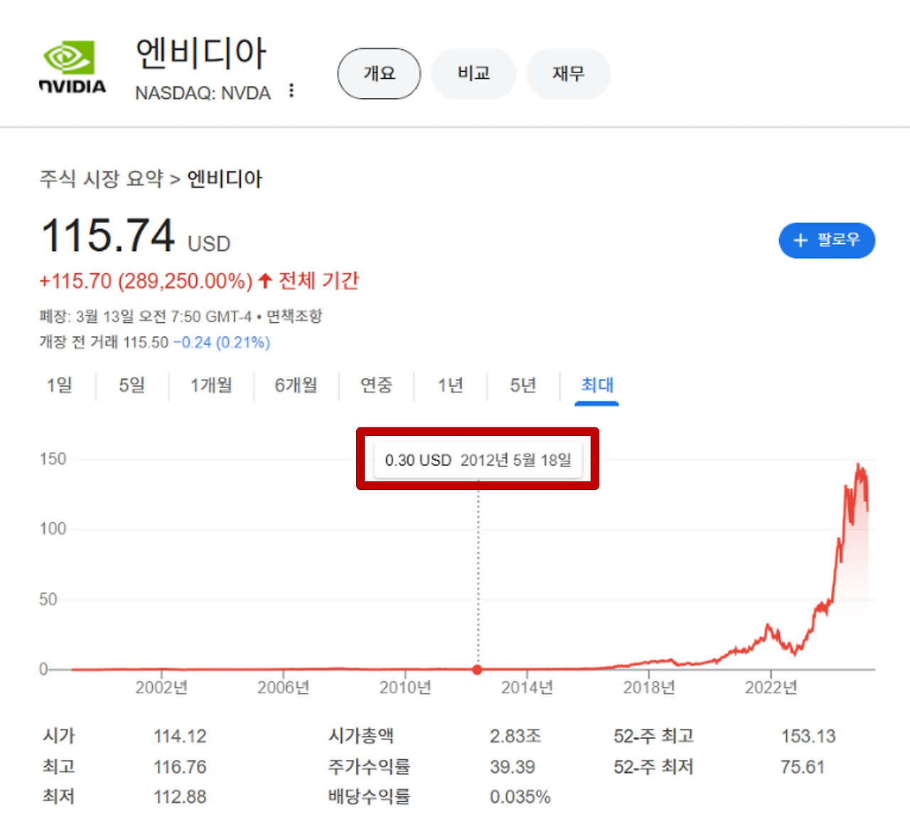 엔비디아 주가추이.jpg