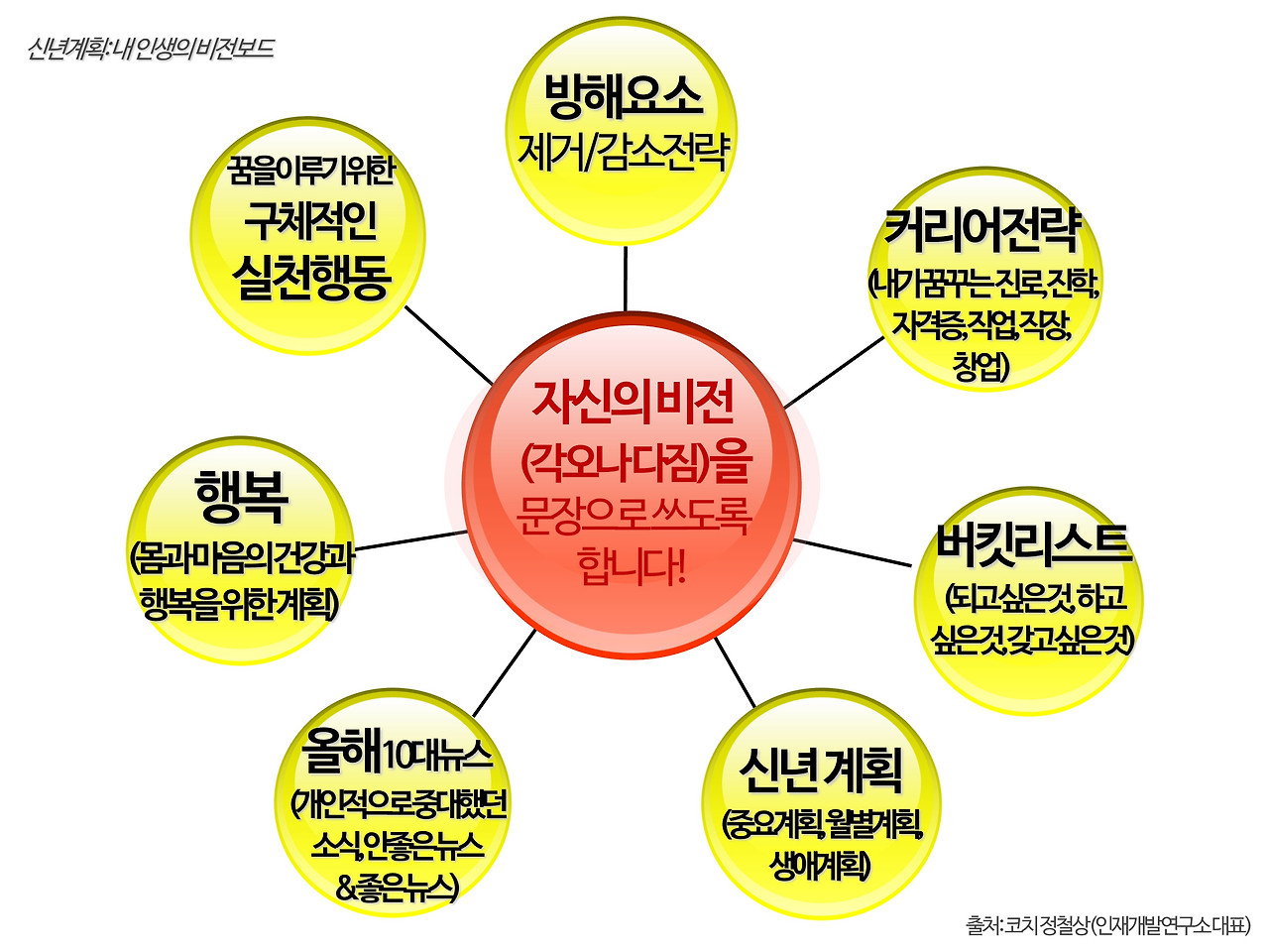 9.신년계획표(인재개발연구소 정철상).jpg