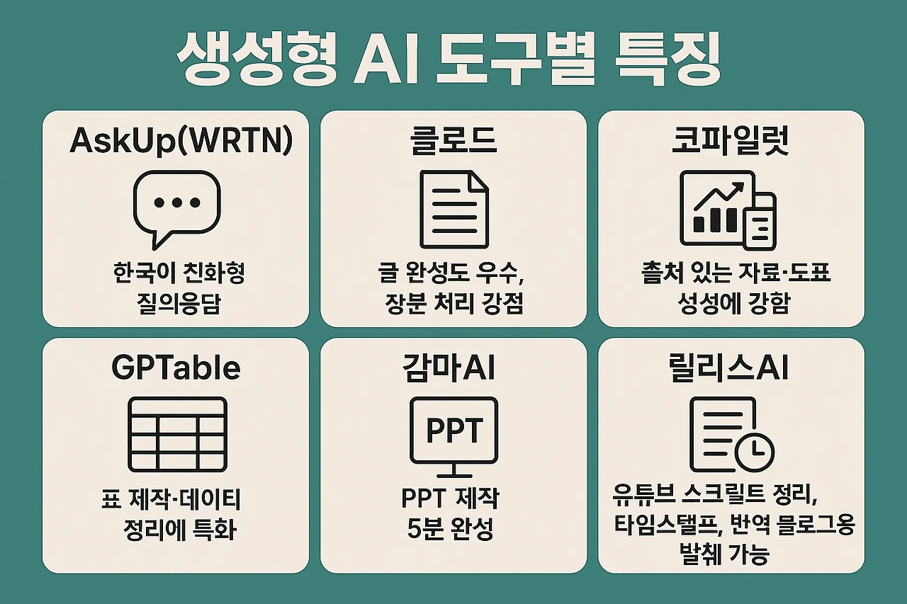 2부-ai별 특징.jpg