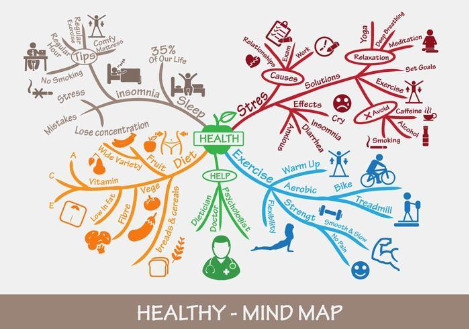 healthy-mind-map-vector.jpg
