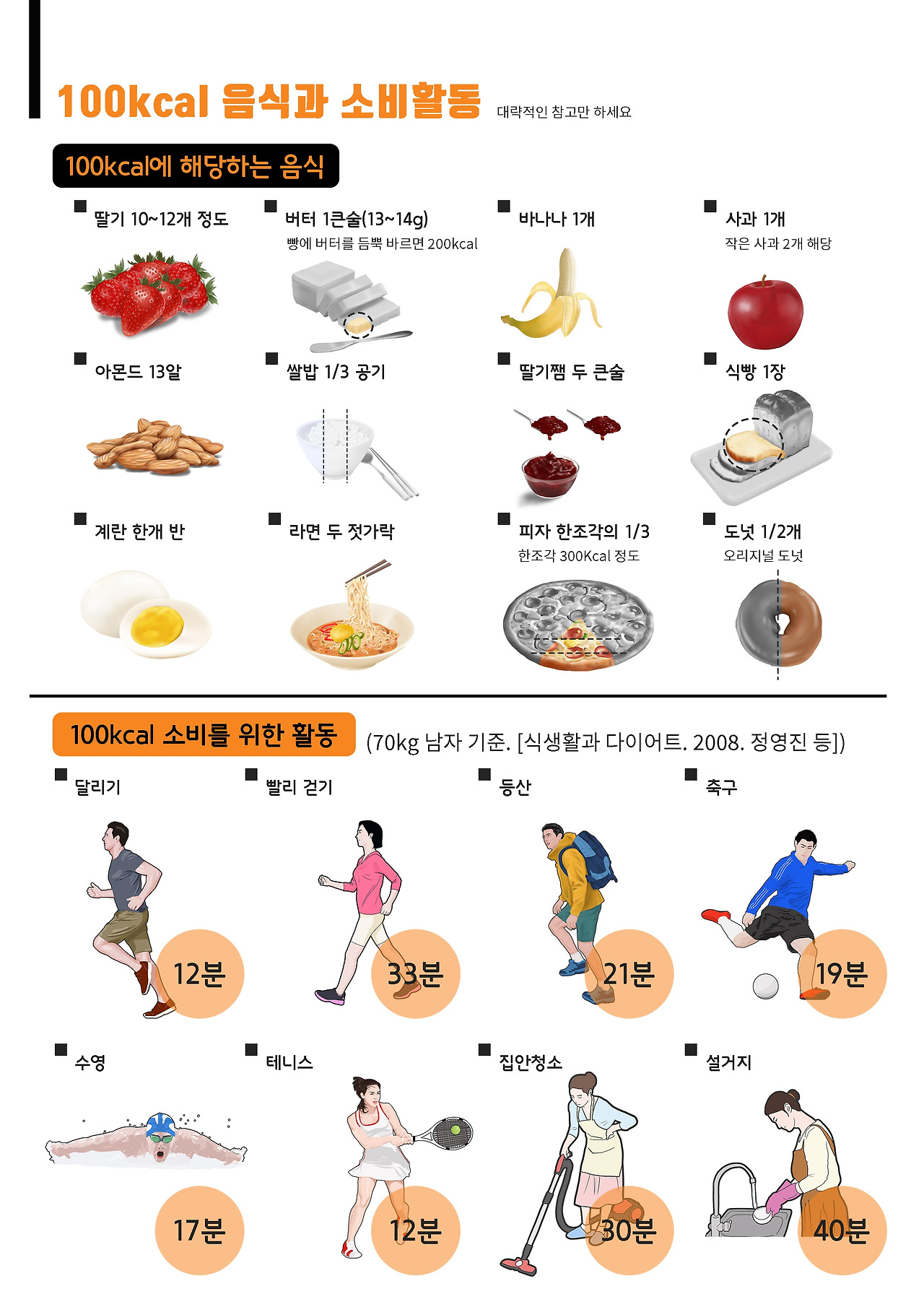 23 100칼로리 음식 소비운동a4 (1).jpg