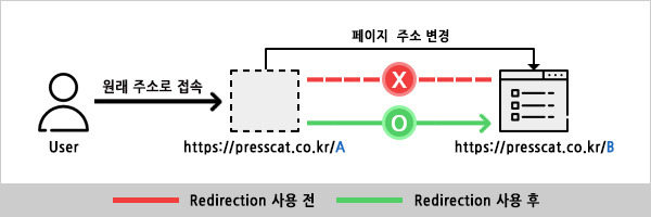 redirection-plugin-process.jpg