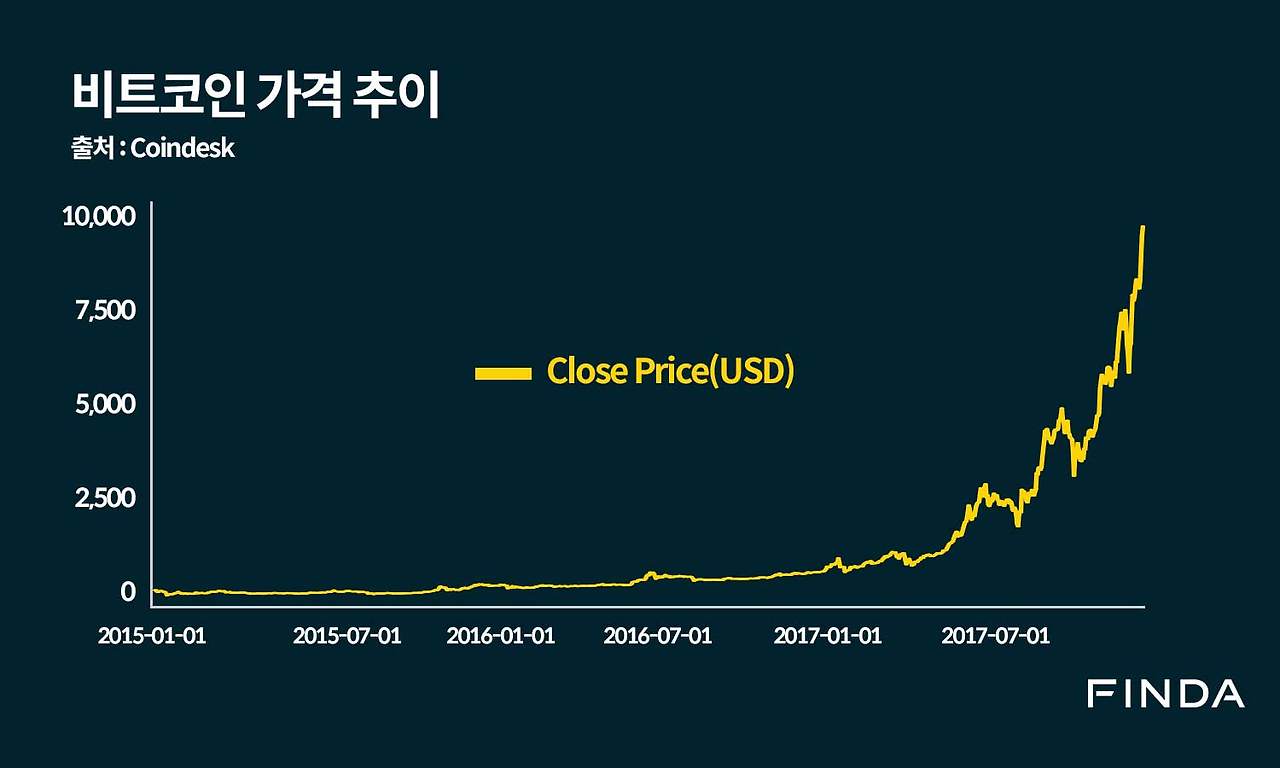 가상화폐 투자 vs 주식 투자-02.jpg
