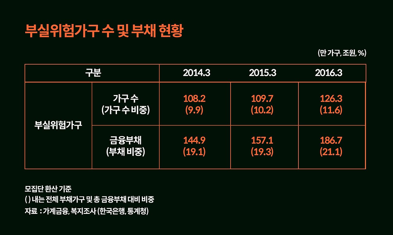 경제이슈 blog-04.jpg