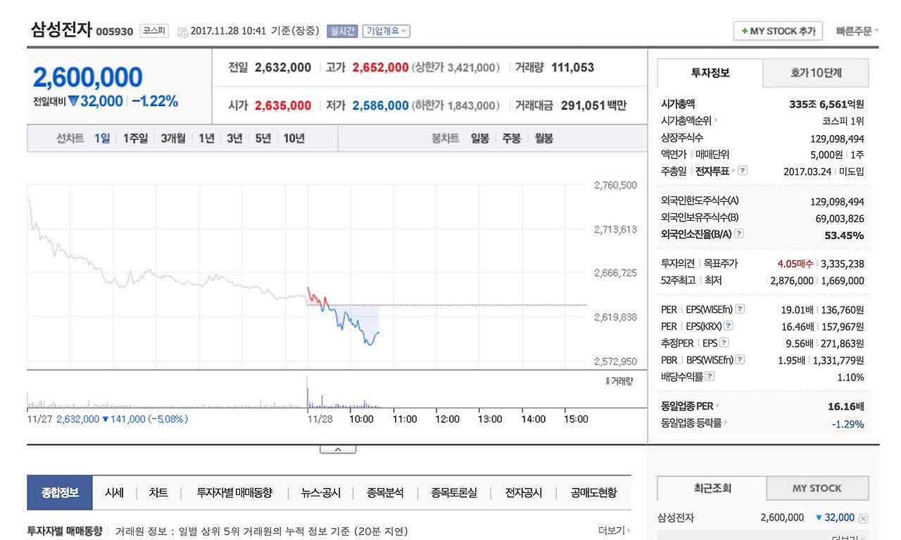 가상화폐 투자 vs 주식 투자-05.jpg