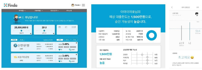 핀다의 변천사.jpg