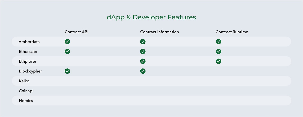 Amberdata 그래프 #3.jpg