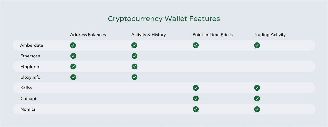Amberdata 그래프 #1.jpg