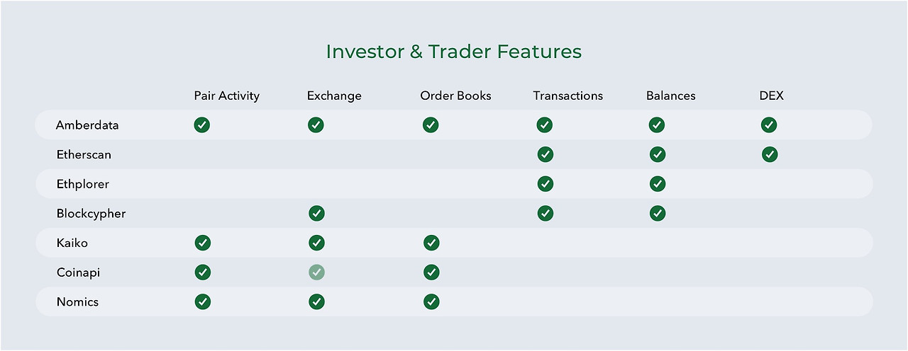 Amberdata 그래프 #2.jpg