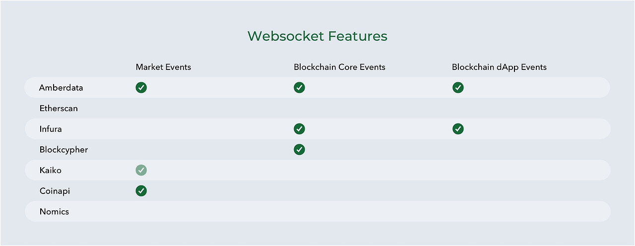 Amberdata 그래프 #5.jpg
