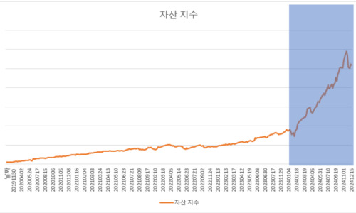 온라인 카지노 사이트