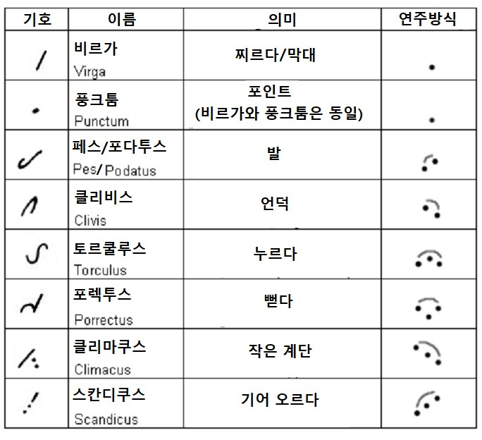 neuma 연주 기보법.jpg