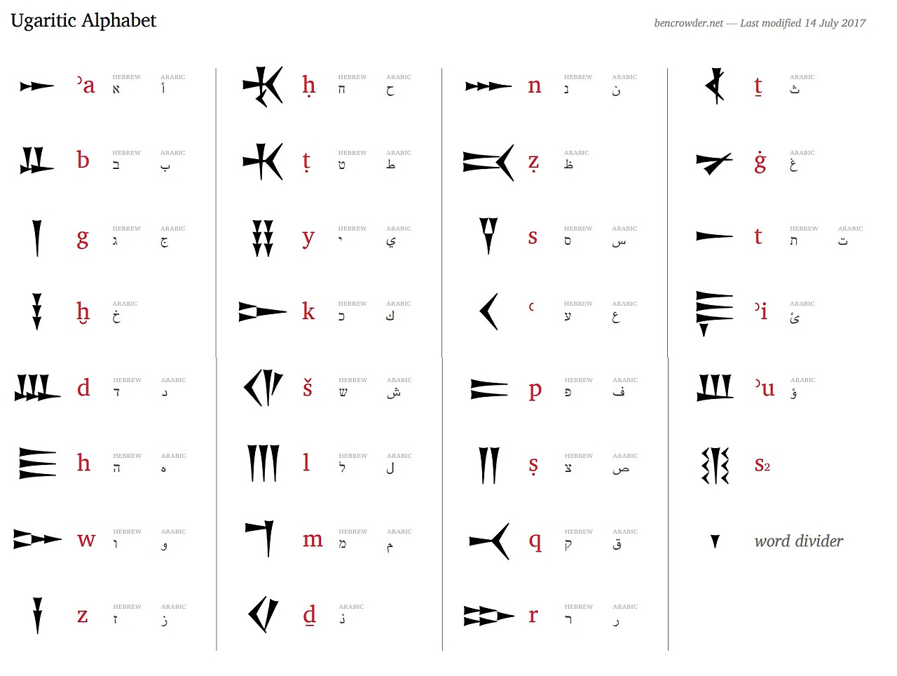 우가리트 알파벳.jpg