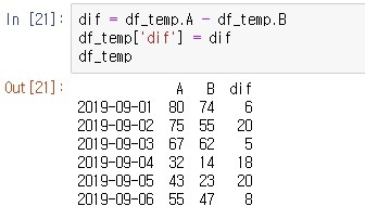 Python을 이용한 데이터 분석 - 2