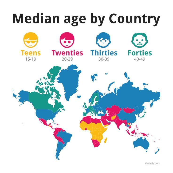 세계_인구_평균_나이_송정목_자산관리_투자 5.jpg