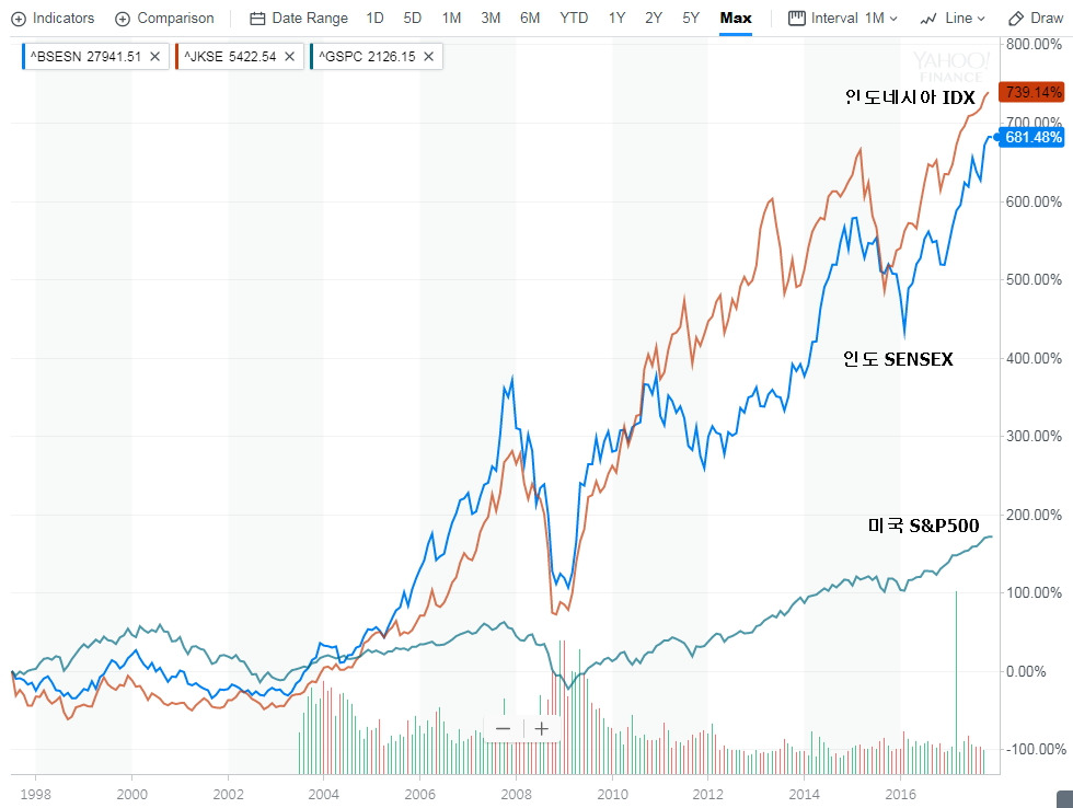 코스피_해외_투자_펀드_주식_송정목_자산관리 8.jpg