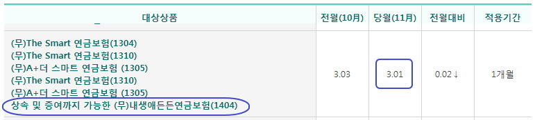 목돈_관리_추가납입_보험_예금_비과세_송정목_자산관리 4.jpg