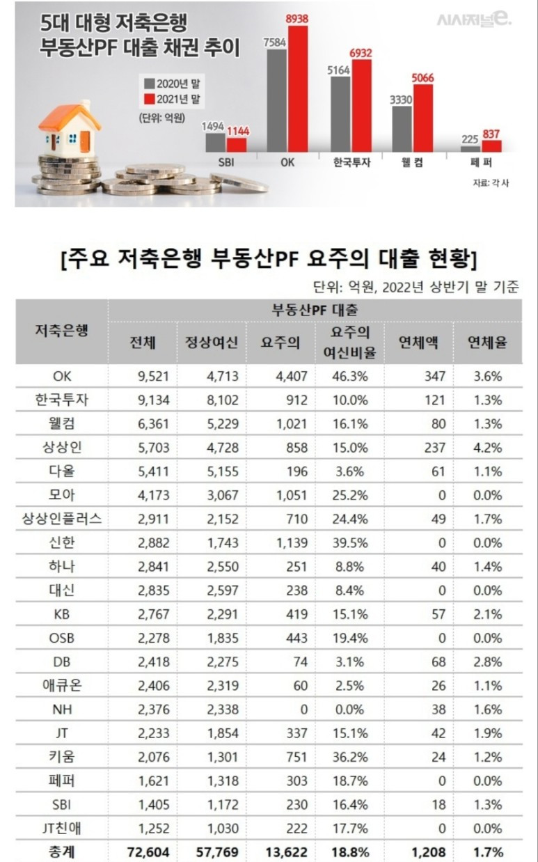 레고랜드_강원도_부동산pf_프로젝트파이낸싱_상호저축은행_신용금고_새마을금고_예금_금리_완판 3.jpg