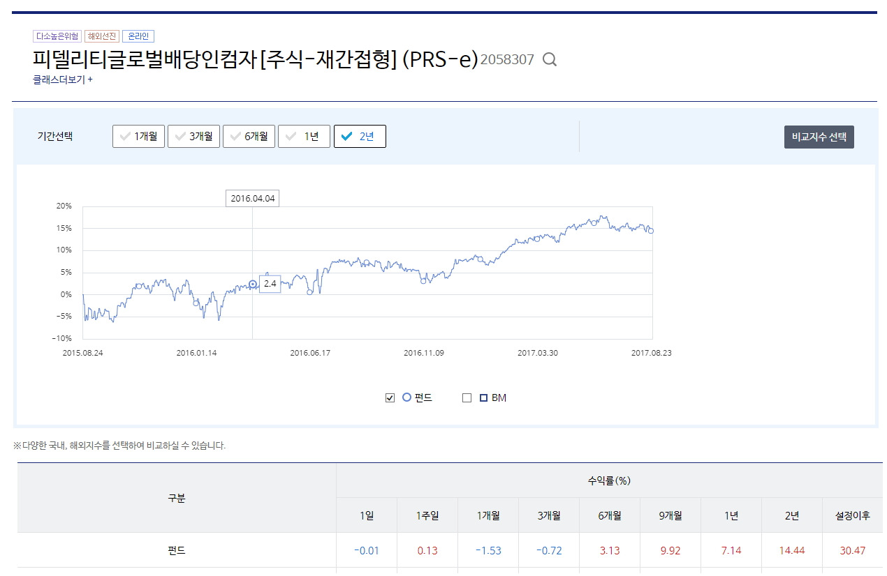 세액공제_연금펀드_수익률_연금저축보험_연금저축펀드_송정목_자산관리 5.jpg