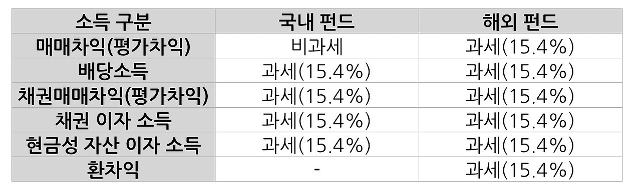 연금저축_연금펀드_펀드_이자소득_배당소득_기타소득_금융소득종합과세_IRP_송정목_자산관리_비과세 1.jpg
