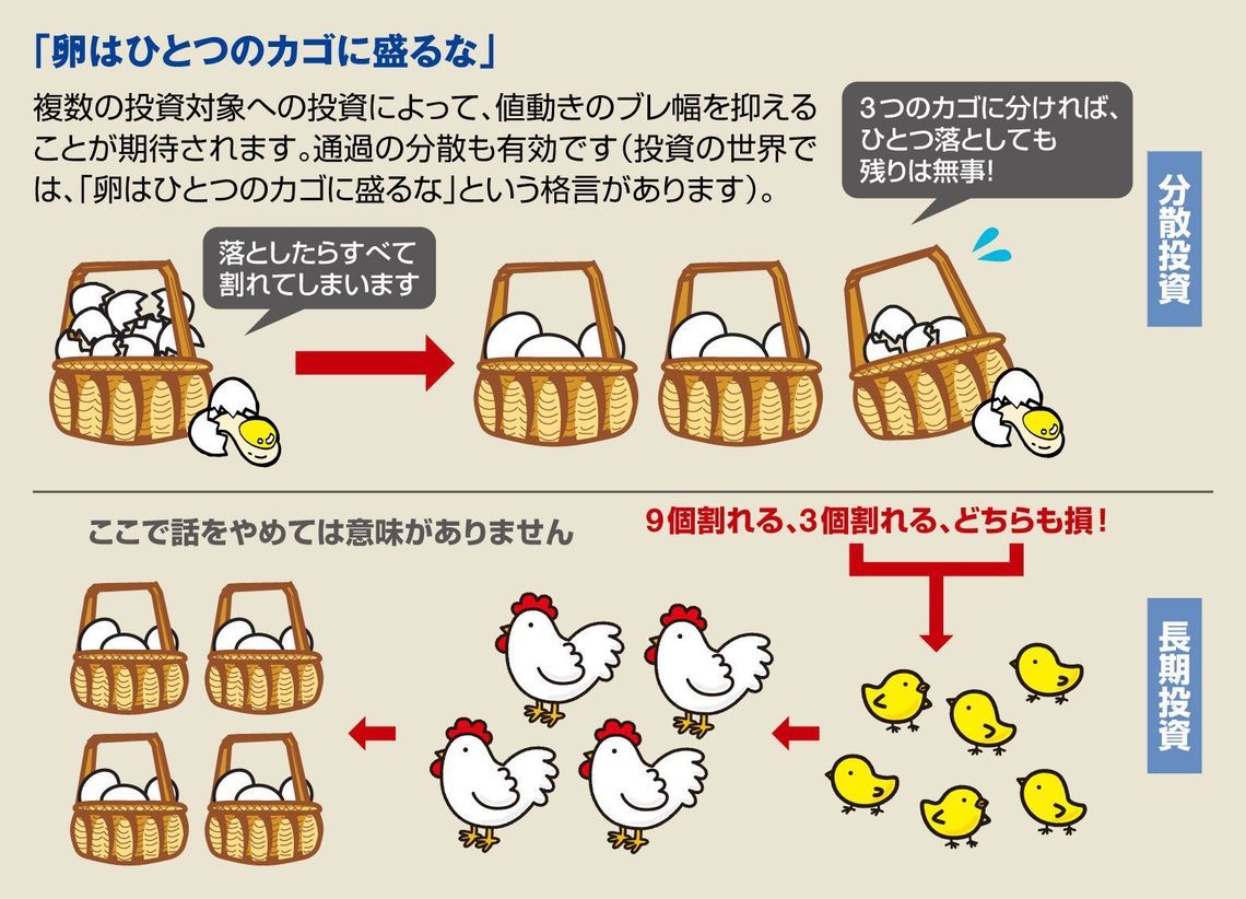 분산_투자_달러_외환_금융_상품_송정목_자산관리 3.jpg