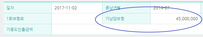 목돈_관리_추가납입_보험_예금_비과세_송정목_자산관리 1.jpg