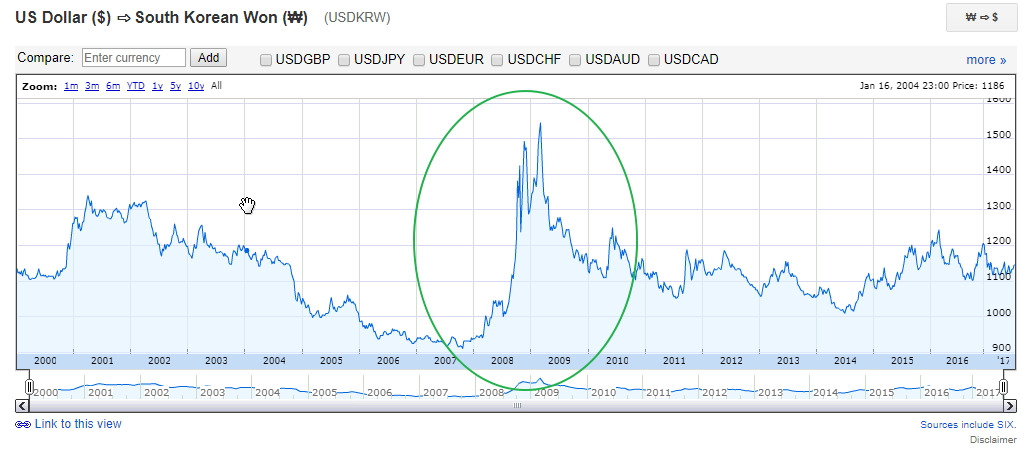 분산_투자_달러_외환_금융_상품_송정목_자산관리 2.jpg