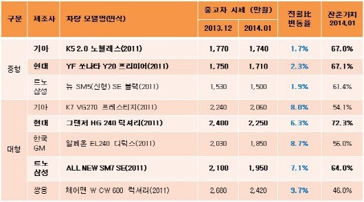 자동차_신입사원_사회초년생_구매_저축_재테크_송정목_자산관리 2.jpg
