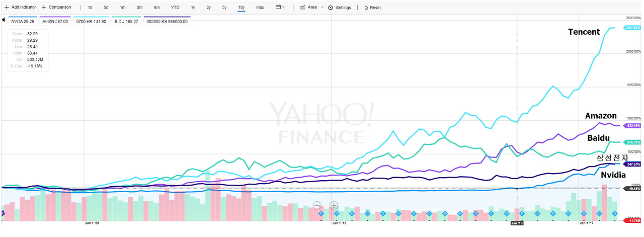 워런버핏_국내_해외_투자_주식_중국_홍콩_송정목_자산관리 1.jpg
