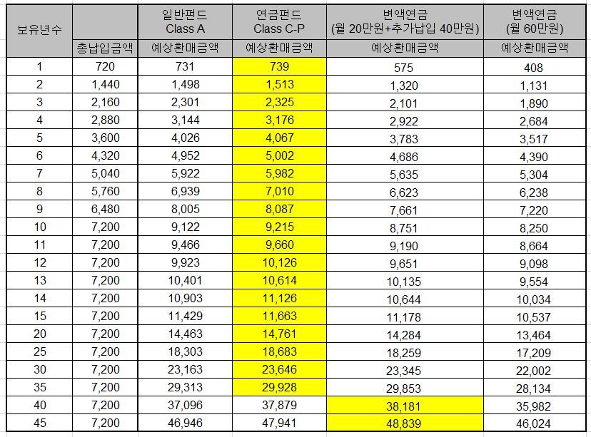 변액_연금_유니버셜_펀드_세액공제_비과_송정목_자산관리 1.jpg