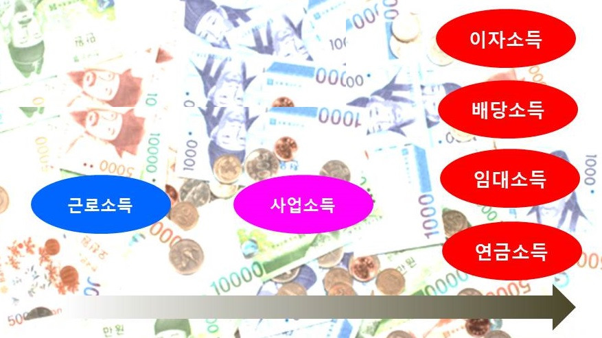 불로소득_연금_배당_임대_노동_송정목_자산관리 1.jpg