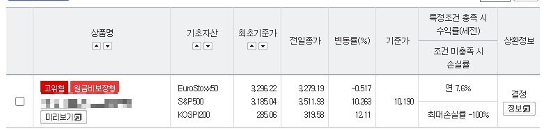 ELS_후기_수익_조기상환_목돈_예금_추천_단점_장점_자산관리_송정목 3.jpg