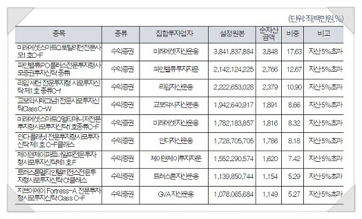펀드_사모_공모_헤지_미래에셋_스마트헤지셀렉션_재간접_송정목_자 (2).jpg