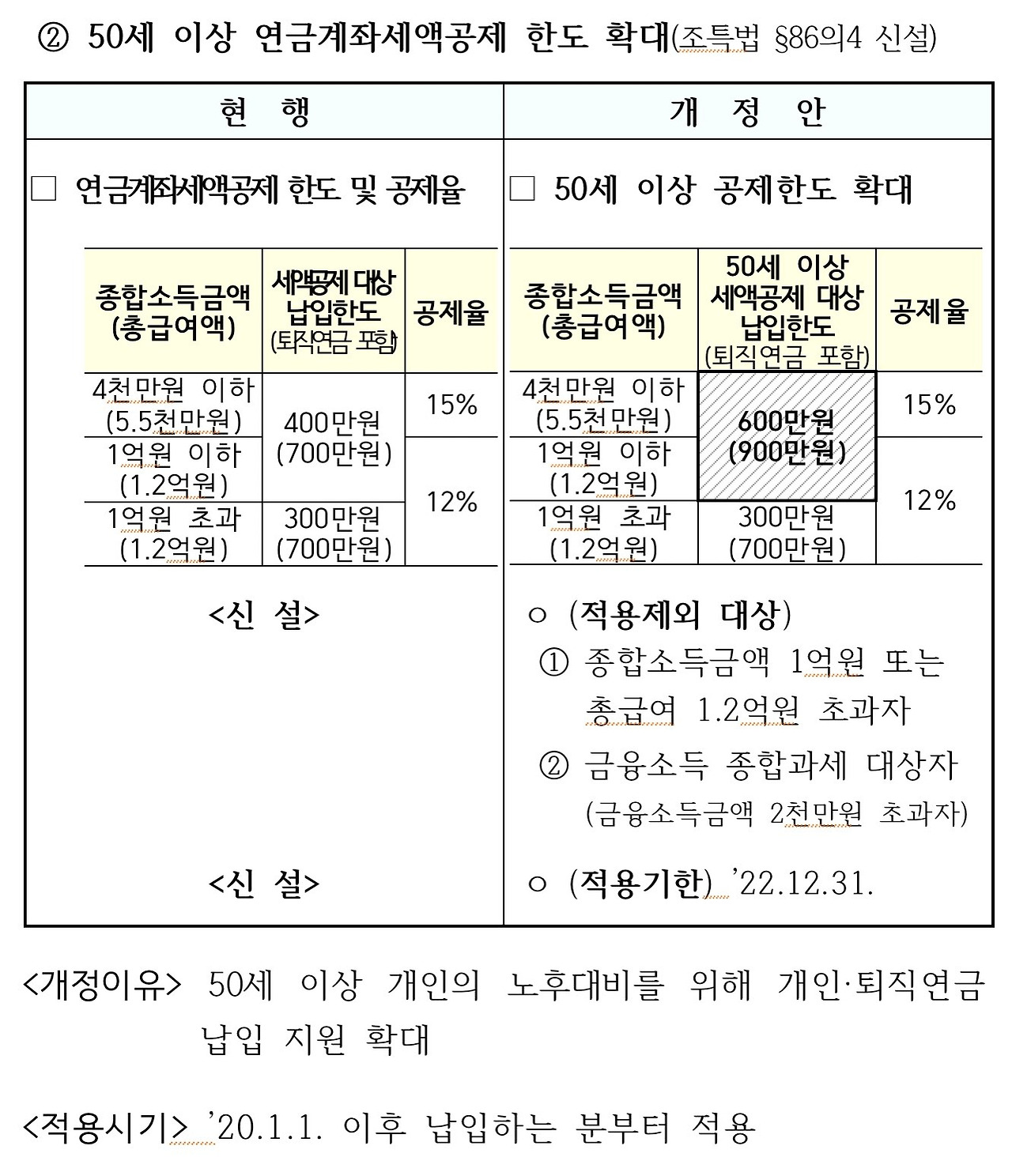 연금저축_연금펀드_연금저축보험_연금보험_세액공제_ISA_IRP_퇴직연금_추가납입_50세_자산관리 1.jpg