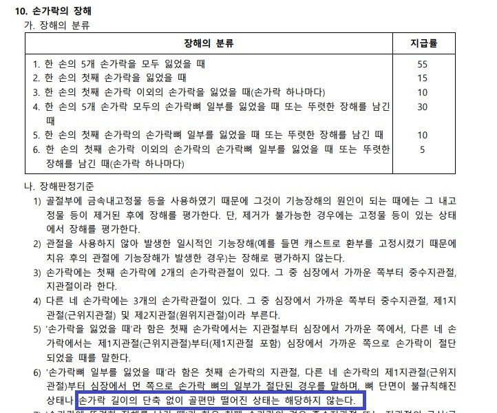보험금_청구_손가락_발가락_끝_골절_뼈조각_골절_수술_재해_후유장해_상해 5.jpg
