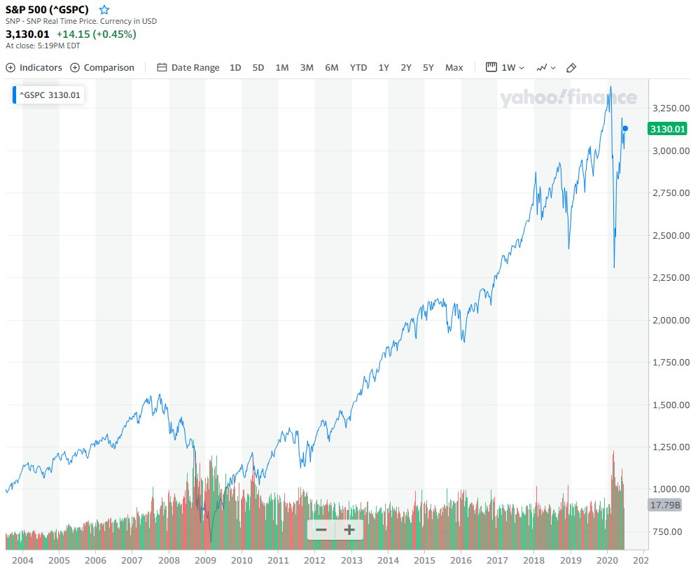 코로나_부동산_물량_화폐_가치_달러_급등_주식_폭락_자산관리_송정목 1.jpg