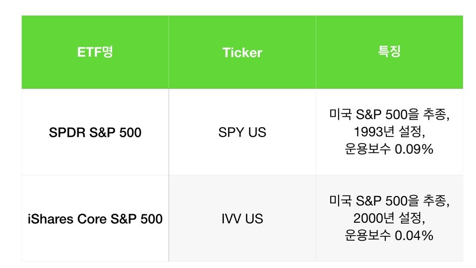 S&P_500_에스앤피_투자_인덱스_미국_자산관리_투자_장기_송정목 5.jpg